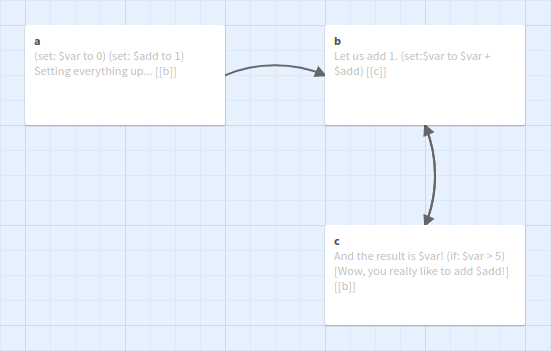 Add conditions to your story - Twine